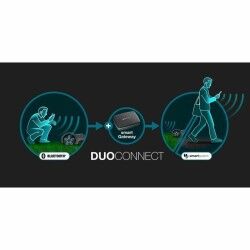Robot cortacésped Gardena Smart SILENO max 400 M² 800 m²