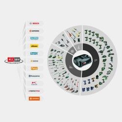 Hidrolimpador Gardena  Input: 
Gardena Tijeras de podar Comfort B/S-M

 Output: 
Comfort B/S-M