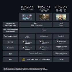 Smart TV Sony K75XR55BP