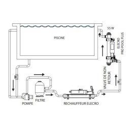 Traitement UV de Piscine Pro Pool Plus Vulcan 30W 30m3