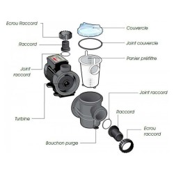 Pompe piscine hors-sol Poolmax TP50-12,6m3h Ubbink