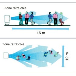 Refresher Brezza FRE 80 Estrelas Progetti