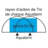 Alarme de Piscina por Imersão Aqualarm Plus Controle Remoto