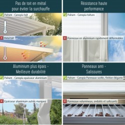 Pérgola de parede Olympia 3x7,30m em alumínio cinzento e policarbonato Canopia
