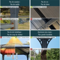 Pergola Milano 3x3m aluminium gris et polycarbonate Canopia