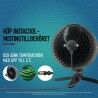 Ventilateur sur Pied Shark