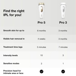 Elektrischer Epilierer mit Lichtimpulsen Braun Silk expert Pro 3 PL3133